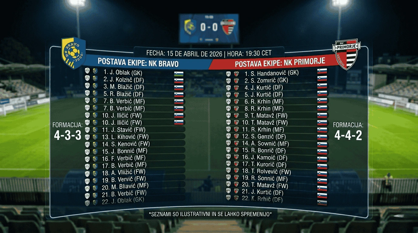 NK Bravo vs NK Primorje